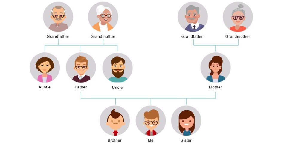Цифрові інструменти для дослідження родоводу - особистий досвід пошуку предків