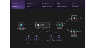 Що таке n8n: огляд інструмента автоматизації робочих процесів