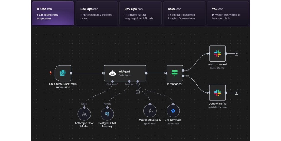 Що таке n8n: огляд інструмента автоматизації робочих процесів