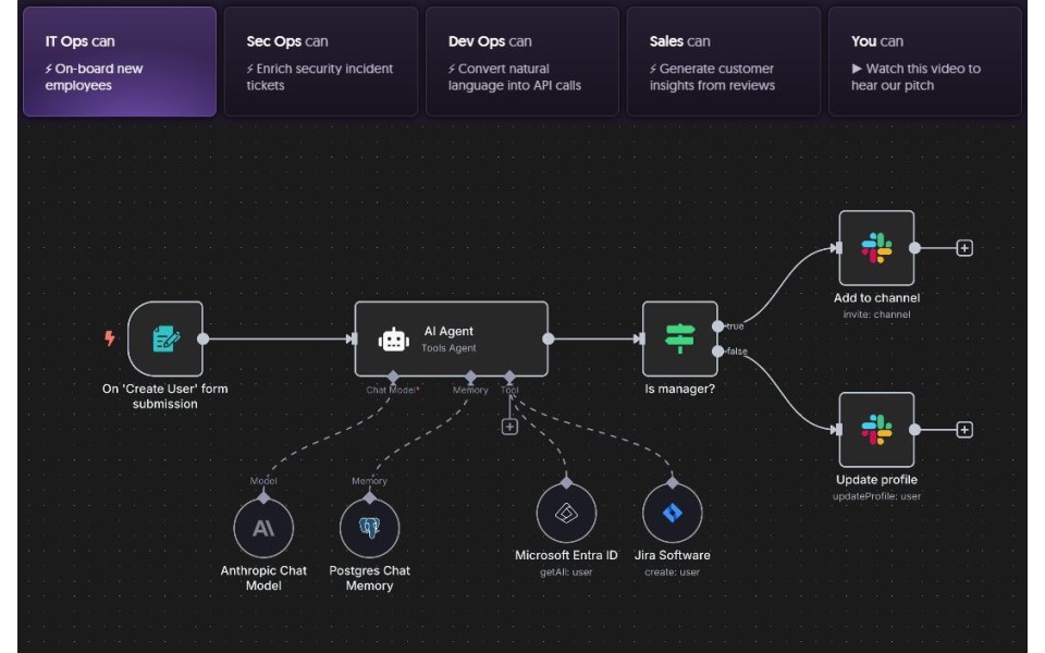 Що таке n8n: огляд інструмента автоматизації робочих процесів