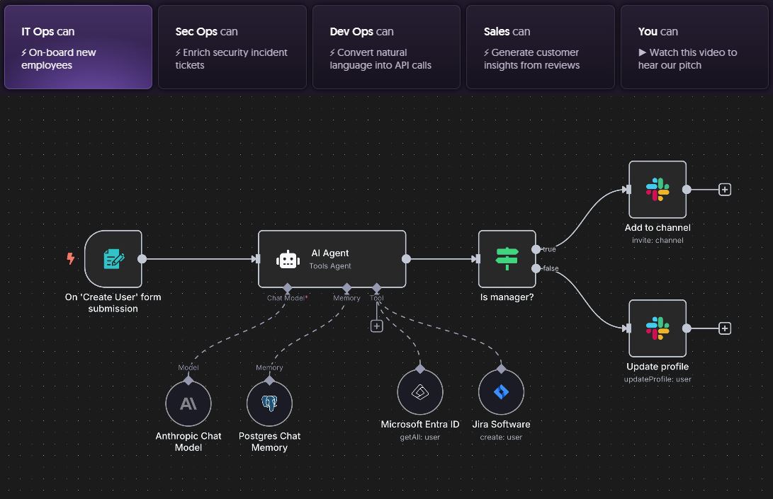 Що таке n8n: огляд інструмента автоматизації робочих процесів